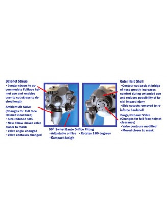 Tiger Model III Scuba Mask Information